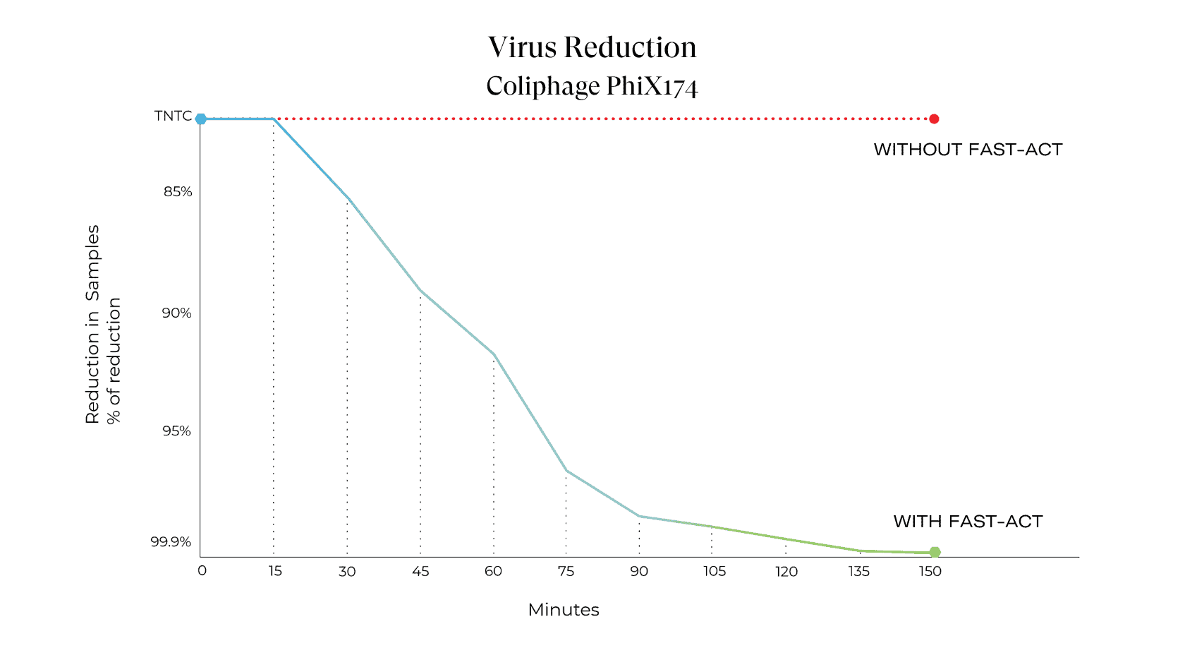 EnviroKlenz vs. Virus