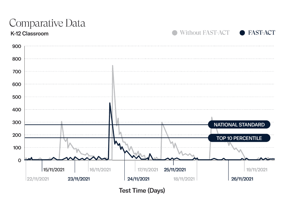 FAST-ACT case study - classroom