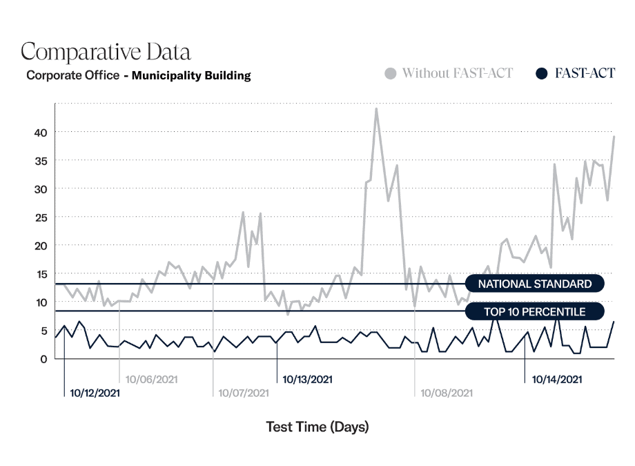 FAST-ACT case study - office