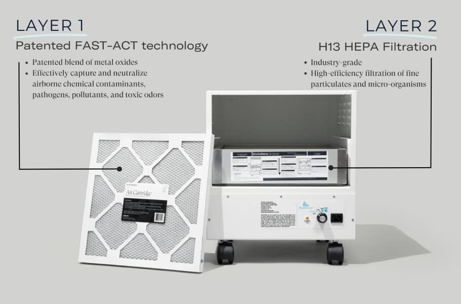 HEPA Filter Benefits Why Do They Matter